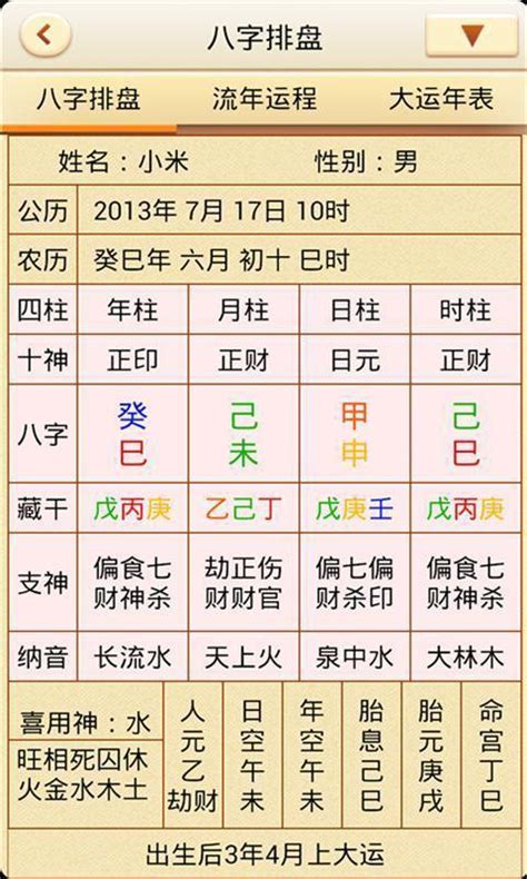 月初是幾號到幾號 八字排盤及解說